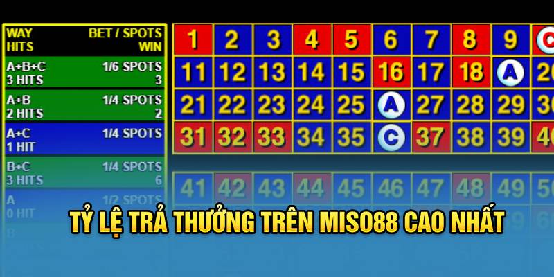 ty-le-tra-thuong-tren-miso88-cao-nhat